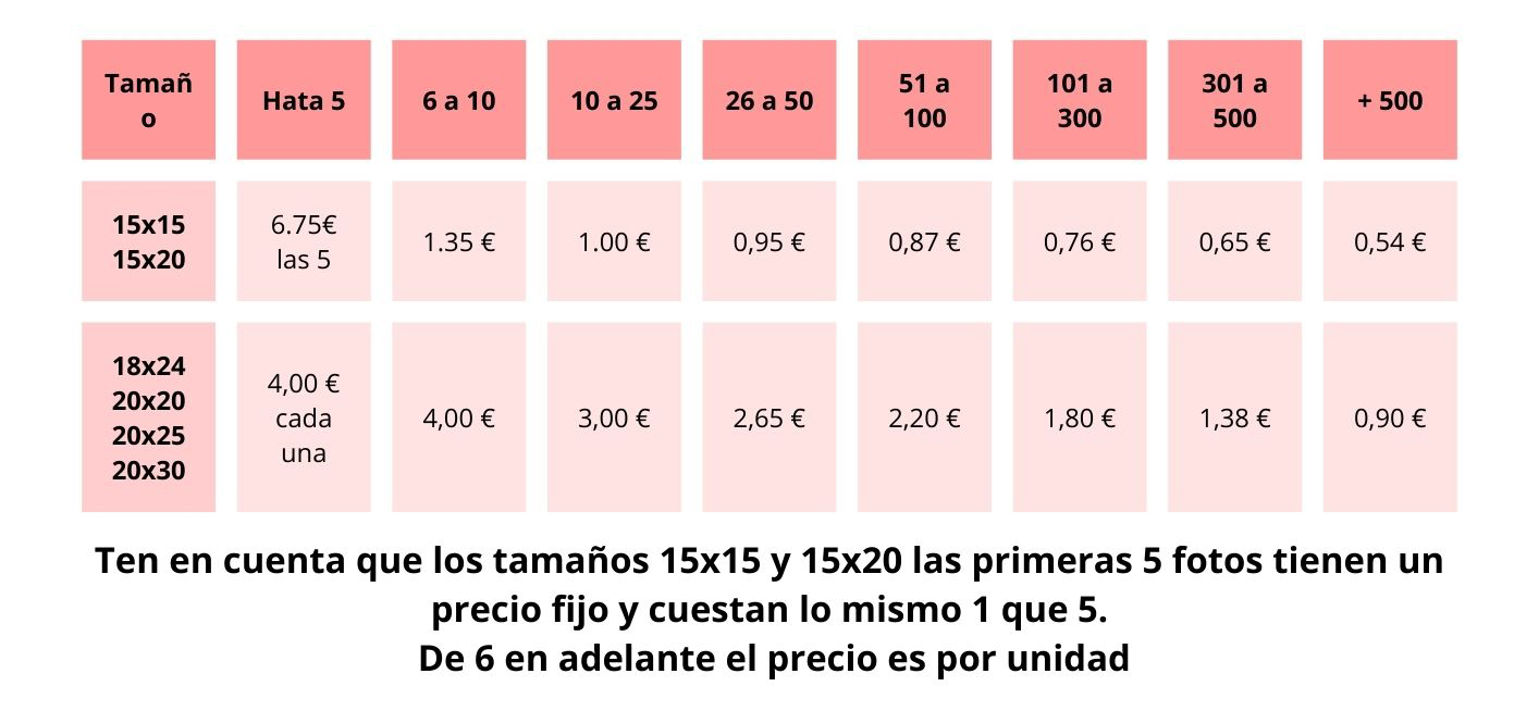 Precio revelado foto Ricardo 2025