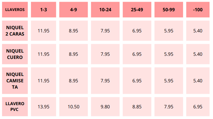 precio llaveros personalizables
