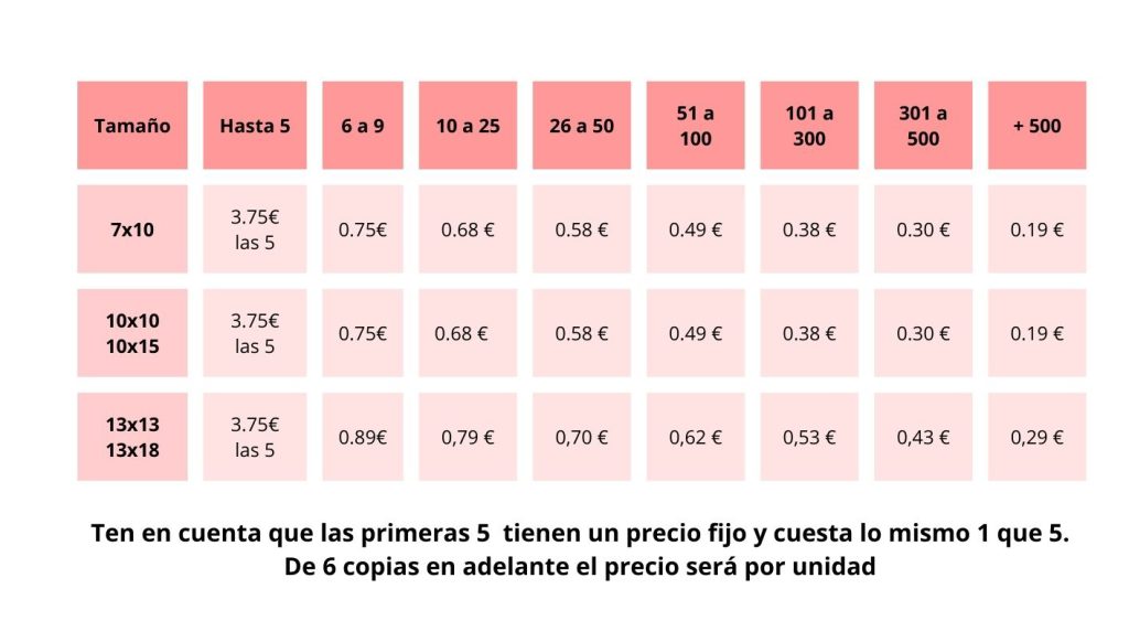 Precios revelado foto Ricardo 2025 Precios revelado foto Ricardo 2025