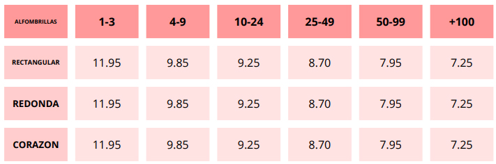 precios alfombrilla pèrsonalizada